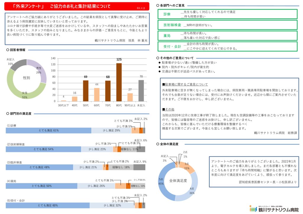 アンケート資料_外来2021のサムネイル