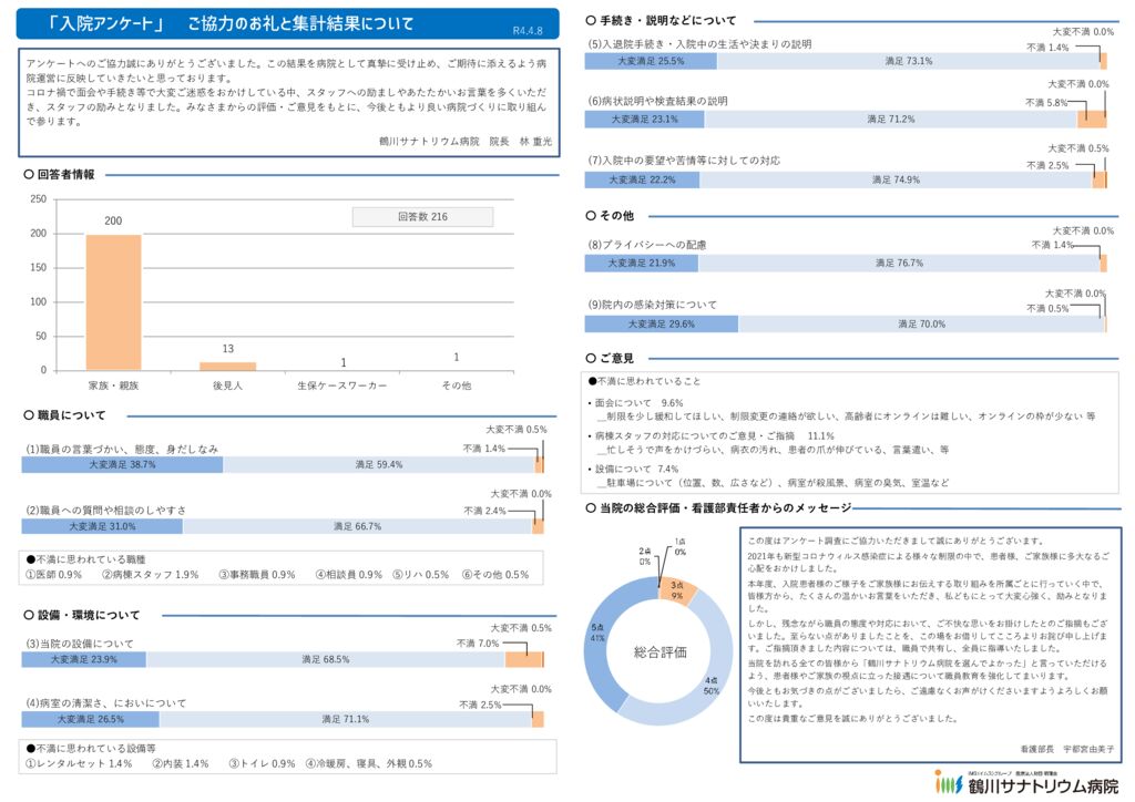 アンケート資料_入院2021のサムネイル