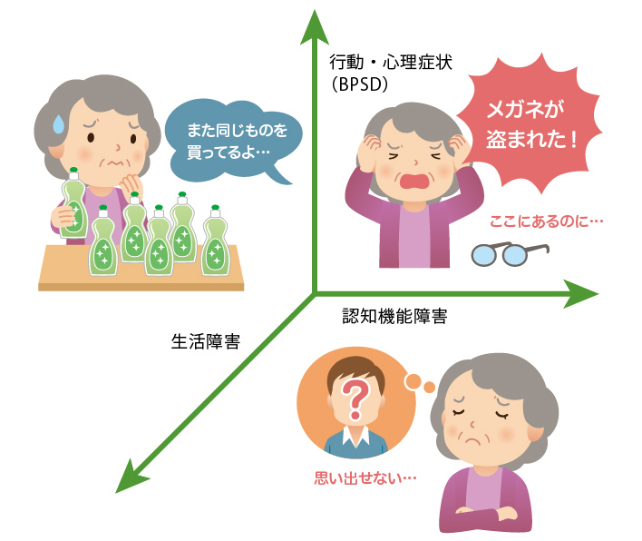 認知症の診断 診察の流れ 認知症を知ろう 認知症疾患医療センター 医療法人財団 明理会 鶴川サナトリウム病院